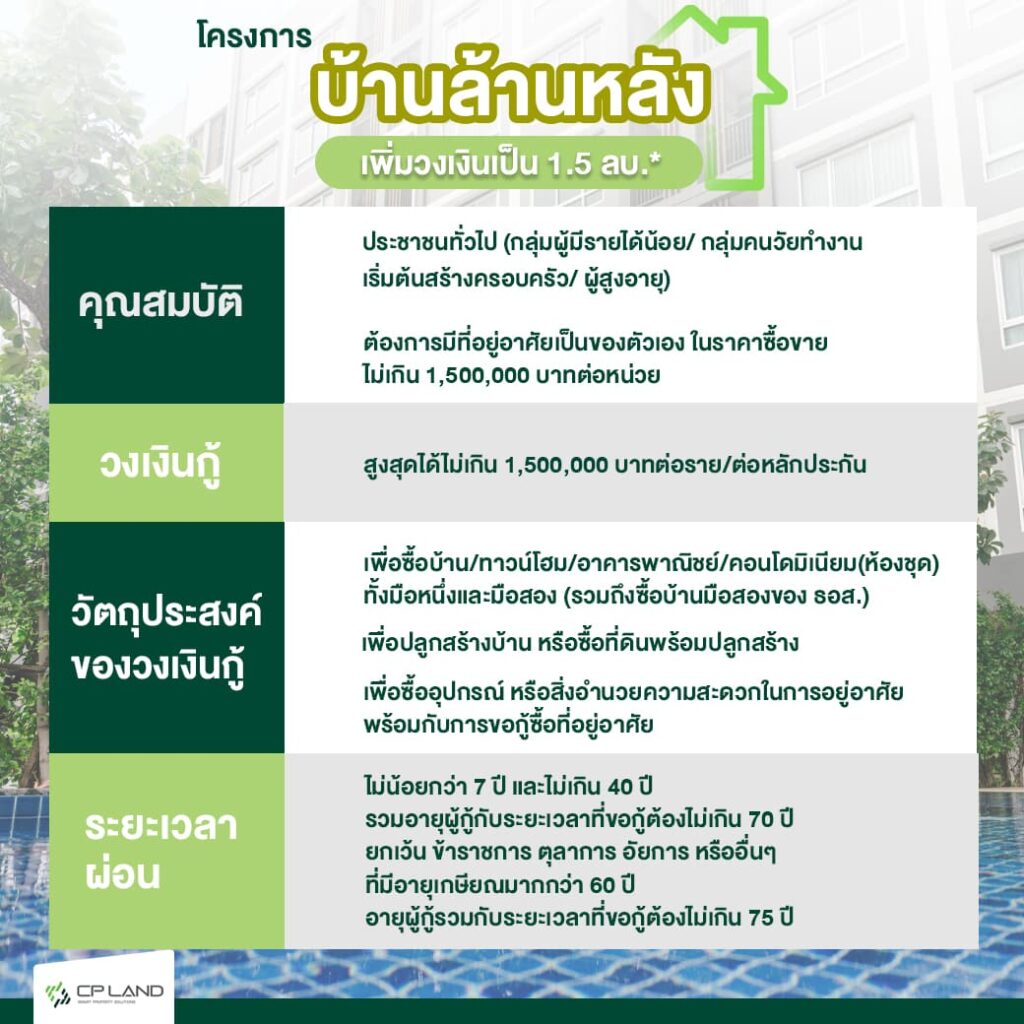 โครงการบ้านล้านหลัง