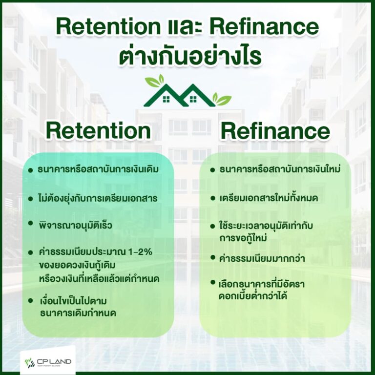retention-refinance-ต่างกันอย่างไร