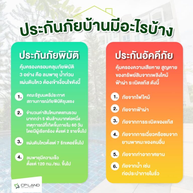 ประกันภัยบ้านมีอะไรบ้าง